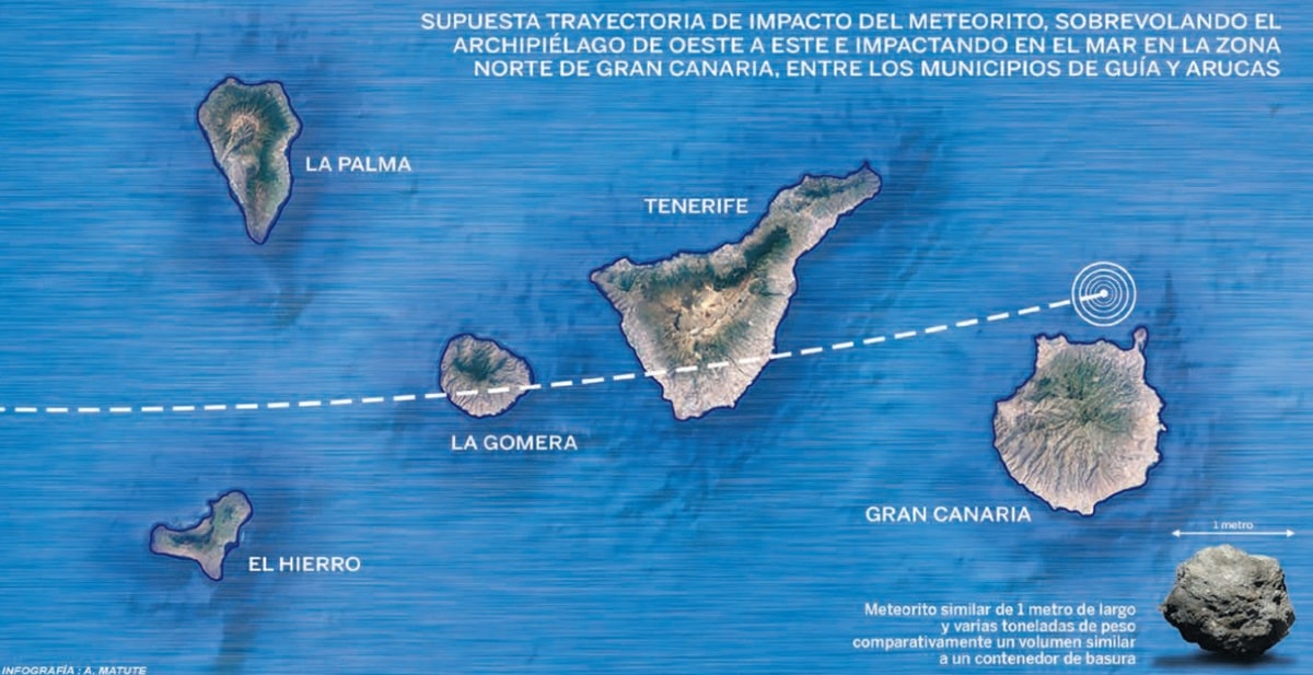 Cómo estarael mar entre Tenerife y gran canaria mañana