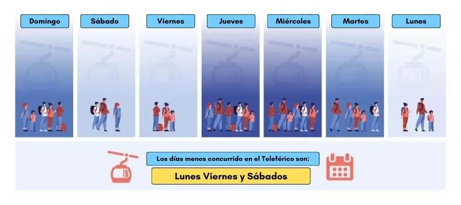 que y cual es el mejor dia para subir y visitar el Teide